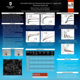 Activated Carbon by ChemicalActivation of Lignin with
Potassium Hydroxide
Shakema Haynes1 and Ian Dallmeyer2
1University ofArkansas at Pine Bluff
2Composite Materials and Engineering Center, Washington State University
INTRODUCTION
The NARAco-products team is seeking to generate value-
added co-products from the lignin produced during the
conversion of softwood forest residuals to jet fuel. During this
research, activated carbon (AC) was produced by chemical
activation with potassium hydroxide (KOH). The objective of
these experiments was to gain an understanding of the effect of
temperature and KOH- to- lignin ratio on the surface area, pore
volume, and pore size distribution of theAC materials.
METHODS
RESULTS
This work, as part of the Northwest Advanced Renewables
Alliance (NARA), was funded byAgriculture and Food
Research Initiative Competitive Grant no. 2011 – 68005- 30416
from the USDANational Institute of Food andAgriculture.
Figure 4: Nitrogen adsorption isotherms for
samples prepared at different KOH :lignin
ratios (2, 3, and 4).An isotherm for a sample
prepared by physical activation with CO2 is
also shown.
Figure 5: Nitrogen adsorption isotherms:
Data for samples prepared by chemical
activation with KOH at different KOH:
lignin ratios (2, 3, and 4) are shown
Figure 6: Nitrogen adsorption isotherms:
Data for samples prepared by chemical
activation with KOH at a constant
KOH:lignin ratio of 3 are shown.
Figure 7: Carbon dioxide adsorption
isotherms: Data for samples prepared by
chemical activation with KOH at a constant
KOH:lignin ratio of 3 are shown.
Figure 8: Pore size distributions of selected AC materials
calculated with nonlocal density functional theory (NLDFT)
The cumulative pore volume as a function of pore width is
shown forAC prepared by both physical and chemical activation.
Figure 9: Pore size distribution of chemically and physically
activated carbon materials produced in this work. The
differential pore size distribution is shown in the pore size range
of 0.3 – 5 nm.
ADSORPTION ISOTHERMS PORE SIZE DISTRIBUTION
Figure 10: Pore size distribution of chemically and physically
activated carbon materials produced in this work. The
differential pore size distribution is shown in the pore size
range of 5 - 100 nm.
• Lignin was obtained after Mg2+ bisulfite pretreatment of
Douglas Fir forest residuals followed by enzymatic
hydrolysis (saccharification). The lignin was air-dried
overnight and then further dried at 60oC to constant weight.
• The lignin granules were ground into powder and mixed
with 50% KOH (aq.) to obtain a mixture of KOH and lignin
with KOH:lignin ratio of 2, 3, or 4 (w/w). The mixture was
then dried overnight at 105oC in air.
• The dried mixture was then heated in N2 atmosphere in a
tube furnace at 10oC/min from room temperature to 150oC,
held one hour at 150oC to remove moisture, then heated
further at 10oC/min to 700, 750, or 800oC and held for one
hour.
• After cooling the furnace under N2, the mixture was washed
thoroughly to separate KOH from theAC.AC was first with
water, then with 10% HCl (aq.), then again with water. The
washedAC was then dried at 105oC.
• Gas physisorption analysis was used to investigate the effect
of KOH:lignin ratio and temperature on the micro- and
mesoporous structure (< 50 nm in size) of the differentAC
materials. Scanning electron microscopy was also used to
visualize the macroporous structure (> 50 nm).
Figure 1: Lignin powder
before mixing with KOH
and carbonization.
Figure 2:AC powder after
carbonization, washing, and
drying.
Figure 3: Scanning electron micrograph of KOH: LigninAC
prepared at 750oC and KOH: Lignin ratio of 3:1.
Scale bar = 30 µm
POROSITY DATA
CONCLUSION
• MicroporousAC materials with high surface area and pore
volume can be prepared by chemical activation of NARA
lignin with KOH.
• The pore volume, surface area, and pore size distribution are
all dependent on the KOH:lignin ratio and maximum
carbonization temperature.
• Materials prepared at lower temperature are microporous
(pores smaller than 2 nm) while higher temperature leads to
broadening of the pore size distribution to include
mesoporosity (2 – 50 nm).
ACKNOWLEDGEMENT
Type of
Activation
Max.
Temp.
(oC)
KOH:
Lignin
ratio
(w/w)
Total
Pore
Volume
(cm3/g)
Mesopore
Volume
(cm3/g)
Micropore
Volume
(cm3/g)
Mesopore/
Micropore
Ratio
(v/v)
Apparent
BET
surface
area
(m2/g)
Physical
(CO2)
700 n/a 0.37 0.05 0.29 0.17 791
Chemical
(KOH)
700 2 0.78 0.07 0.63 0.11 1719
Chemical
(KOH)
700 3 0.92 0.08 0.73 0.11 1989
Chemical
(KOH)
700 4 0.74 0.04 0.62 0.06 1705
Chemical
(KOH)
750 2 1.13 0.19 0.83 0.23 2236
Chemical
(KOH)
750 3 1.22 0.20 0.91 0.22 2405
Chemical
(KOH)
750 4 1.41 0.43 0.84 0.51 2487
Chemical
(KOH)
800 3 1.20 0.51 0.55 0.93 1691
 