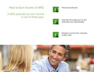 18
Personal production
Override the production of the
associates you help develop
Residual income from renewals
and/or trails
How to Earn Income at WFG
A WFG associate can earn income
in one of three ways:
 
