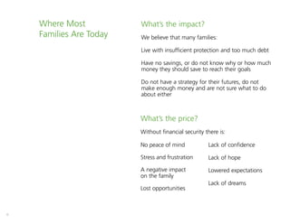 6
Where Most
Families Are Today
What’s the price?
Without financial security there is:
No peace of mind
Stress and frustration
A negative impact
on the family
Lost opportunities
Lack of confidence
Lack of hope
Lowered expectations
Lack of dreams
What’s the impact?
We believe that many families:
Live with insufficient protection and too much debt
Have no savings, or do not know why or how much
money they should save to reach their goals
Do not have a strategy for their futures, do not
make enough money and are not sure what to do
about either
 