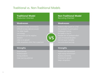 16
Traditional vs. Non-Traditional Models
Traditional Model
Production Oriented
Weaknesses
Incentive to hinder promotion(s...