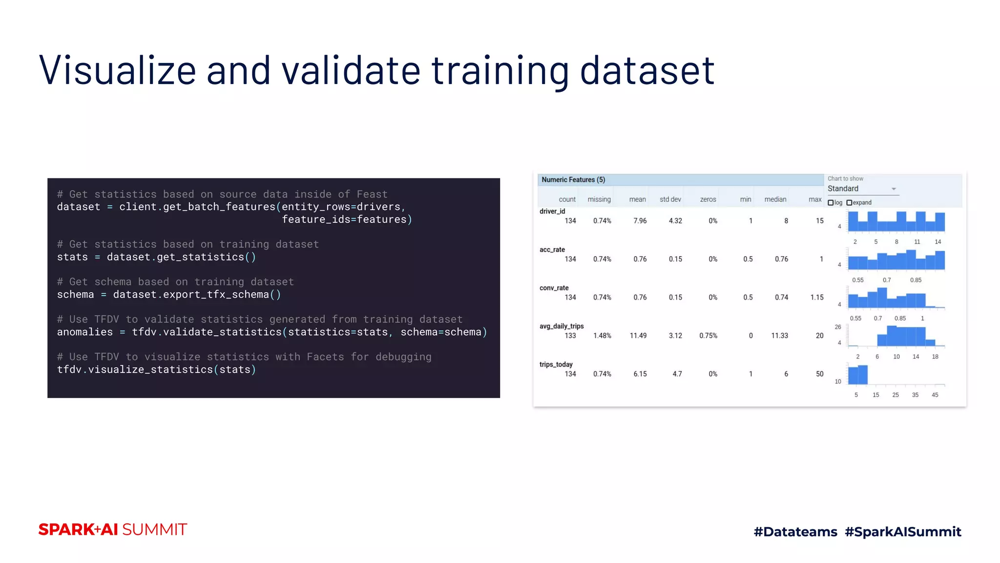 Visualize and validate training dataset # Get statistics based on source data inside of Feast dataset = client.get_batch_features(entity_rows=drivers, feature_ids=features) # Get statistics based on training dataset stats = dataset.get_statistics() # Get schema based on training dataset schema = dataset.export_tfx_schema() # Use TFDV to validate statistics generated from training dataset anomalies = tfdv.validate_statistics(statistics=stats, schema=schema) # Use TFDV to visualize statistics with Facets for debugging tfdv.visualize_statistics(stats) 
