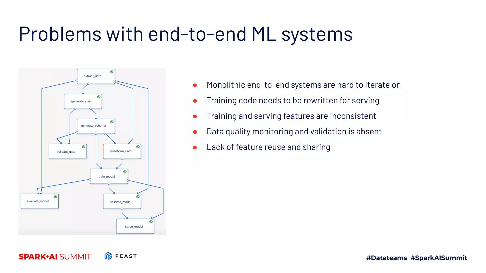 Problems with end-to-end ML systems ● Monolithic end-to-end systems are hard to iterate on ● Training code needs to be rewritten for serving ● Training and serving features are inconsistent ● Data quality monitoring and validation is absent ● Lack of feature reuse and sharing 