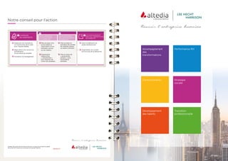 Notre conseil pour l’action
CADRAGE
DU DISPOSITIF
Diagnostic de l’existant et
co-construction de la cible
avec l’équipe dédiée
Négociation d’un accord ou
formalisation
d’une charte de mobilité
Formation du management
1 ACCOMPAGNEMENT
DES COLLABORATEURS
EN MOBILITÉ
Aide à la définition du
projet professionnel
Organisation du soutien
tout au long de la démarche
3
DÉVELOPPEMENT
DU VOLONTARIAT
À LA MOBILITÉ
DÉVELOPPEMENT
DES OPPORTUNITÉS
DE MOBILITÉ
Mise en place d’un
portail dédié et
organisation d’une
animation ad hoc
sur les métiers
Organisation
d’approches
« volontaristes »
pour disposer de
viviers de candidats
Mise en place et
animation de comités
de mobilité métiers
ou bassins d’emploi
Mise en place de
« partenariats
emplois » avec
l’écosystème
territorial
2 2
Altedia fait partie de Lee Hecht Harrison, la ligne d’activités mondiale
de conseil en ressources humaines du groupe Adecco.
altedia.fr
Accompagnement
des
transformations
Performance RH
Communication Stratégie
sociale
Développement
des talents
Transition
professionnelle
 