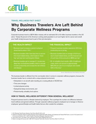 Corporate business travel is a $274 billion industry with an estimated 30 to 40 million business travelers in the US
alone.1
Nearly 30 percent of the American working adult population is at much higher risk for cancer and overall
poor health simply because travel is part of their job description.
THE HEALTH IMPACT
stress load by about 12%.2
from travel related stress, which leads to “brain
fog” and near-term and long-term illness.
sleep than non-business travelers, which is enough
to lower productivity and increase the risk of illness
and disease.
THE FINANCIAL IMPACT
productivity due to jet lag.
due to travel related stress, and the ﬁnancial cost
3
4
Business Travel News
Journal of Occupational and
Environmental Medicine
3. Travel Stress Index: The Hidden Costs of Business Travel,
Business Travel News
[ GLOBAL BUSINESS TRAVEL WELLNESS ASSOCIATES ]
HOW IS TRAVEL WELLNESS DIFFERENT FROM GENERAL WELLNESS?
TRAVEL WELLNESS FACT SHEET
Why Business Travelers Are Left Behind
By Corporate Wellness Programs
Source: Global Business Travel Wellness Associates
 