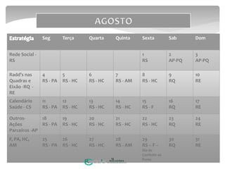 Seg Terça Quarta Quinta Sexta Sab Dom
Rede Social -
RS
1
RS
2
AP-PQ
3
AP-PQ
Radd’s nas
Quadras e
Eixão -RQ -
RE
4
RS - PA
5
RS - HC
6
RS - HC
7
RS - AM
8
RS - HC
9
RQ
10
RE
Calendário
Saúde - CS
11
RS - PA
12
RS - HC
13
RS - HC
14
RS - HC
15
RS - F
16
RQ
17
RE
Outros-
Ações
Parceiros -AP
18
RS - PA
19
RS - HC
20
RS - HC
21
RS - HC
22
RS - HC
23
RQ
24
RE
F, PA, HC,
AM
25
RS - PA
26
RS - HC
27
RS - HC
28
RS - AM
29
RS – F –
Dia de
Combate ao
Fumo
30
RQ
31
RE
14
 