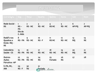 Seg Terça Quarta Quinta Sexta Sab Dom
Rede Social -
RS
1
RS –
PA
Dia de
C. Aids
2
RS - HC
3
RS - HC
4
RS HC
5
RS - HC
6
AP-PQ
7
AP-PQ
Radd’s nas
Quadras e
Eixão -RQ -
RE
8
RS - PA
9
RS - HC
10
RS - F
11
RS HC
12
RS - HC
13
RQ
14
RE
Calendário
Saúde - CS
15
RS - PA
16
RS - HC
17
RS - HC
18
RS - HC
19
RS - HC
20
RQ
21
RE
Outros-
Ações
Parceiros -AP
22
RS - PA
23
RS - HC
24
RS
25
Feriado
26
RS
27 28
F, PA, HC,
AM
29
RS - F
30
RS
31
Feriado 18
 