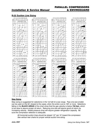 Tyler Rack Installation Manual | PDF