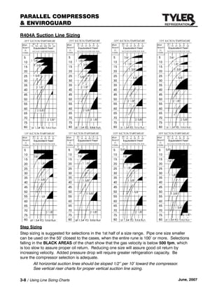 Tyler Rack Installation Manual | PDF