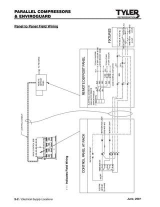 Tyler Rack Installation Manual | PDF