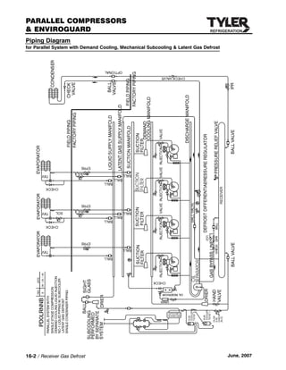 Tyler Rack Installation Manual | PDF