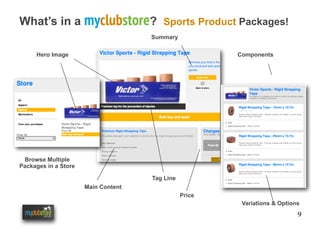 9
What’s in a myclubstore? Sports Product Packages!
Hero Image
Main Content
Components
Summary
Browse Multiple
Packages in a Store
Price
Tag Line
Main Content
Variations & Options
 