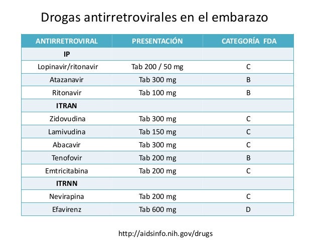 Vih Y Embarazo Dra Ana Carvajal