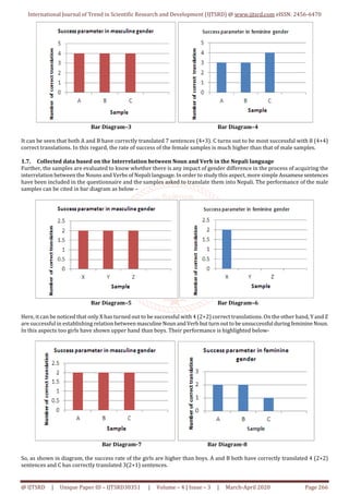 A Study of the Influence of Gender on Second Language Acquisition A ...