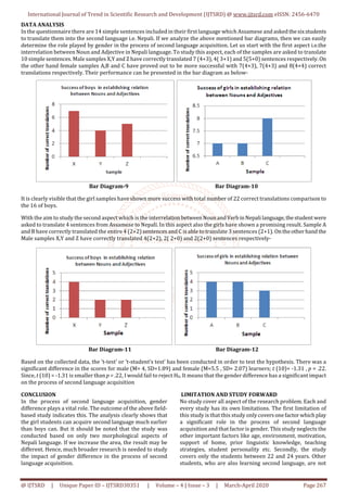 A Study of the Influence of Gender on Second Language Acquisition A ...