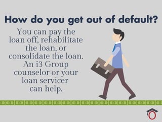 What happens if you default on student loans?