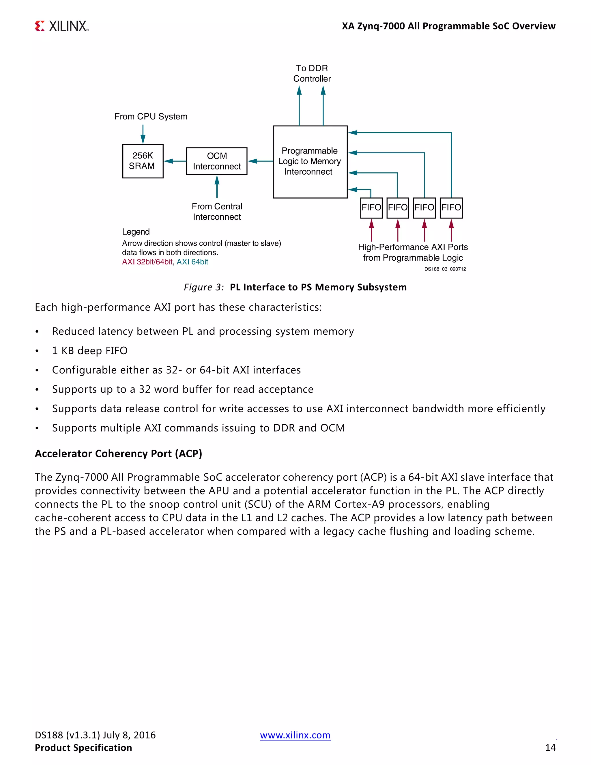 XA Zynq-7000 All Programmable SoC Overview
DS188 (v1.3.1) July 8, 2016 www.xilinx.com
Product Specification 14
Each high-performance AXI port has these characteristics:
• Reduced latency between PL and processing system memory
• 1 KB deep FIFO
• Configurable either as 32- or 64-bit AXI interfaces
• Supports up to a 32 word buffer for read acceptance
• Supports data release control for write accesses to use AXI interconnect bandwidth more efficiently
• Supports multiple AXI commands issuing to DDR and OCM
Accelerator Coherency Port (ACP)
The Zynq-7000 All Programmable SoC accelerator coherency port (ACP) is a 64-bit AXI slave interface that
provides connectivity between the APU and a potential accelerator function in the PL. The ACP directly
connects the PL to the snoop control unit (SCU) of the ARM Cortex-A9 processors, enabling
cache-coherent access to CPU data in the L1 and L2 caches. The ACP provides a low latency path between
the PS and a PL-based accelerator when compared with a legacy cache flushing and loading scheme.
X-Ref Target - Figure 3
Figure 3: PL Interface to PS Memory Subsystem
To DDR
Controller
from Programmable Logic
256K
SRAM
From CPU System
From Central
Interconnect
Programmable
Logic to Memory
Interconnect
FIFOFIFOFIFOFIFO
OCM
Interconnect
Legend
Arrow direction shows control (master to slave)
data flows in both directions.
AXI 32bit/64bit, AXI 64bit
DS188_03_090712
High-Performance AXI Ports
 