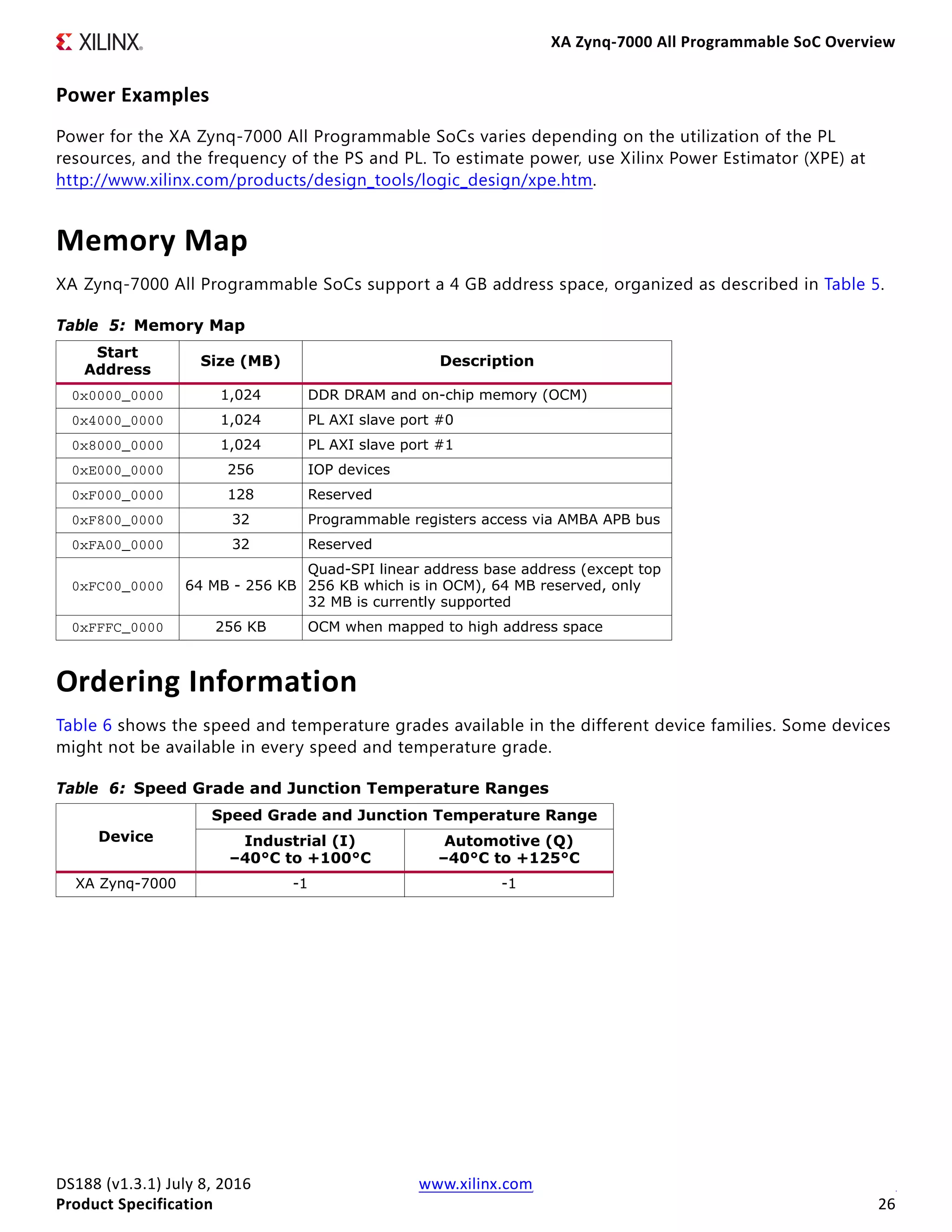 XA Zynq-7000 All Programmable SoC Overview
DS188 (v1.3.1) July 8, 2016 www.xilinx.com
Product Specification 26
Power Examples
Power for the XA Zynq-7000 All Programmable SoCs varies depending on the utilization of the PL
resources, and the frequency of the PS and PL. To estimate power, use Xilinx Power Estimator (XPE) at
http://www.xilinx.com/products/design_tools/logic_design/xpe.htm.
Memory Map
XA Zynq-7000 All Programmable SoCs support a 4 GB address space, organized as described in Table 5.
Ordering Information
Table 6 shows the speed and temperature grades available in the different device families. Some devices
might not be available in every speed and temperature grade.
Table 5: Memory Map
Start
Address
Size (MB) Description
0x0000_0000 1,024 DDR DRAM and on-chip memory (OCM)
0x4000_0000 1,024 PL AXI slave port #0
0x8000_0000 1,024 PL AXI slave port #1
0xE000_0000 256 IOP devices
0xF000_0000 128 Reserved
0xF800_0000 32 Programmable registers access via AMBA APB bus
0xFA00_0000 32 Reserved
0xFC00_0000 64 MB - 256 KB
Quad-SPI linear address base address (except top
256 KB which is in OCM), 64 MB reserved, only
32 MB is currently supported
0xFFFC_0000 256 KB OCM when mapped to high address space
Table 6: Speed Grade and Junction Temperature Ranges
Device
Speed Grade and Junction Temperature Range
Industrial (I)
–40°C to +100°C
Automotive (Q)
–40°C to +125°C
XA Zynq-7000 -1 -1
 