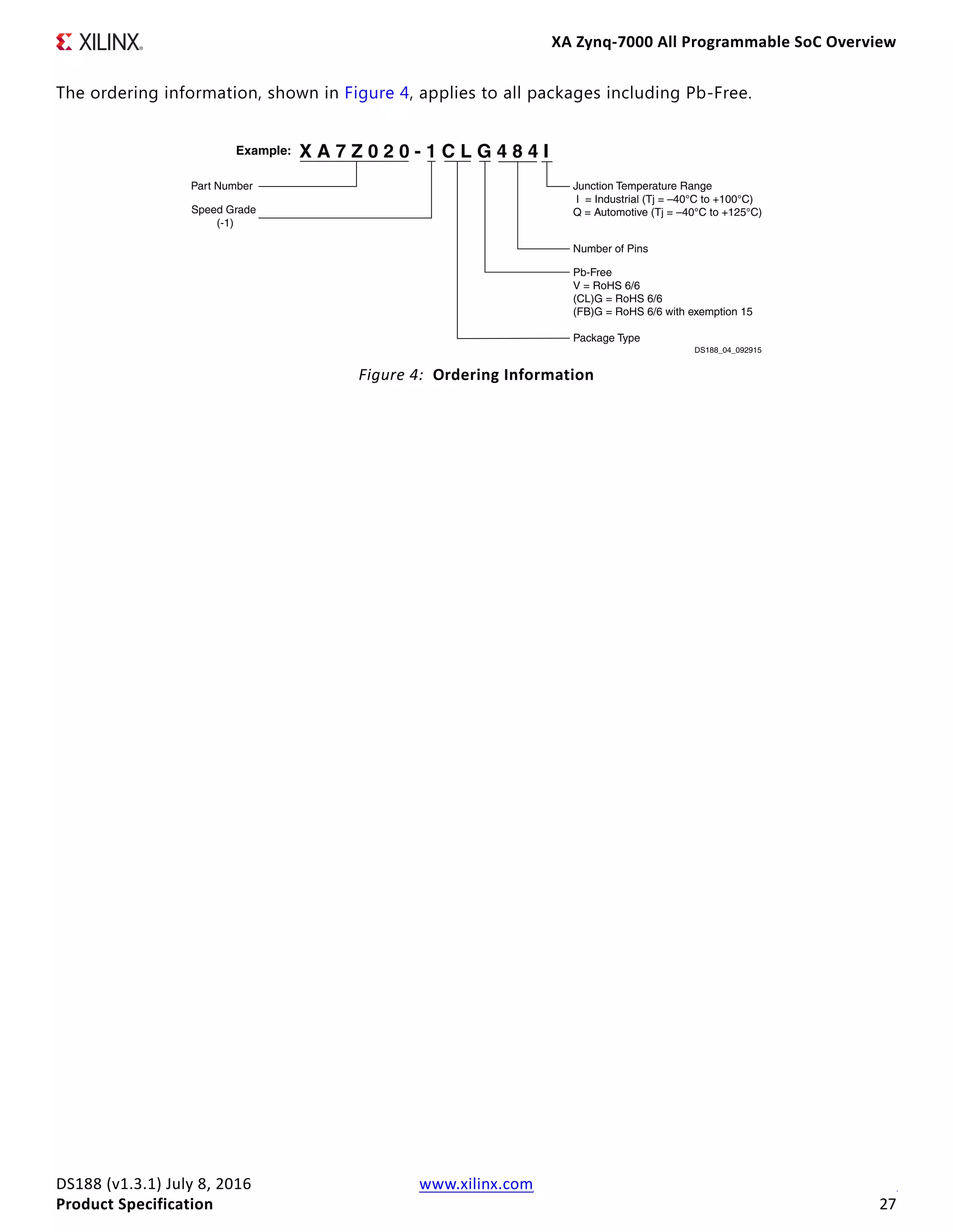 XA Zynq-7000 All Programmable SoC Overview
DS188 (v1.3.1) July 8, 2016 www.xilinx.com
Product Specification 27
The ordering information, shown in Figure 4, applies to all packages including Pb-Free.
X-Ref Target - Figure 4
Figure 4: Ordering Information
X A 7 Z 0 2 0 - 1 C L G 4 8 4 IExample:
Part Number
Speed Grade
(-1)
Junction Temperature Range
I = Industrial (Tj = –40°C to +100°C)
Q = Automotive (Tj = –40°C to +125°C)
Number of Pins
Pb-Free
V = RoHS 6/6
(CL)G = RoHS 6/6
(FB)G = RoHS 6/6 with exemption 15
Package Type
DS188_04_092915
 