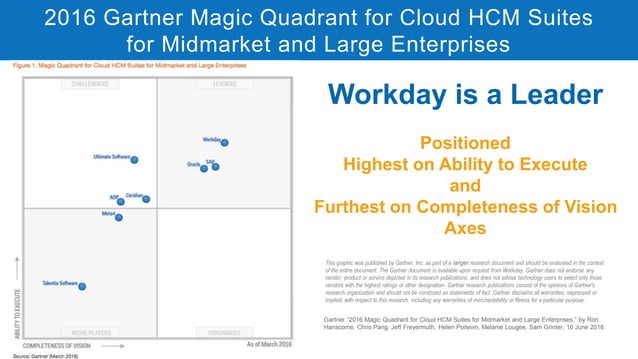 Gartner Magic Quadrant for Cloud HCM Suites 2016 Single Slide 20JUN2016