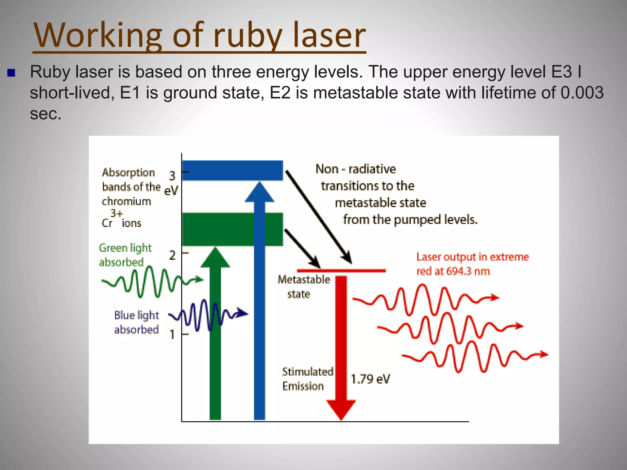 Working of ruby laser
 Ruby laser is based on three energy levels. The upper energy level E3 I
short-lived, E1 is ground state, E2 is metastable state with lifetime of 0.003
sec.
 