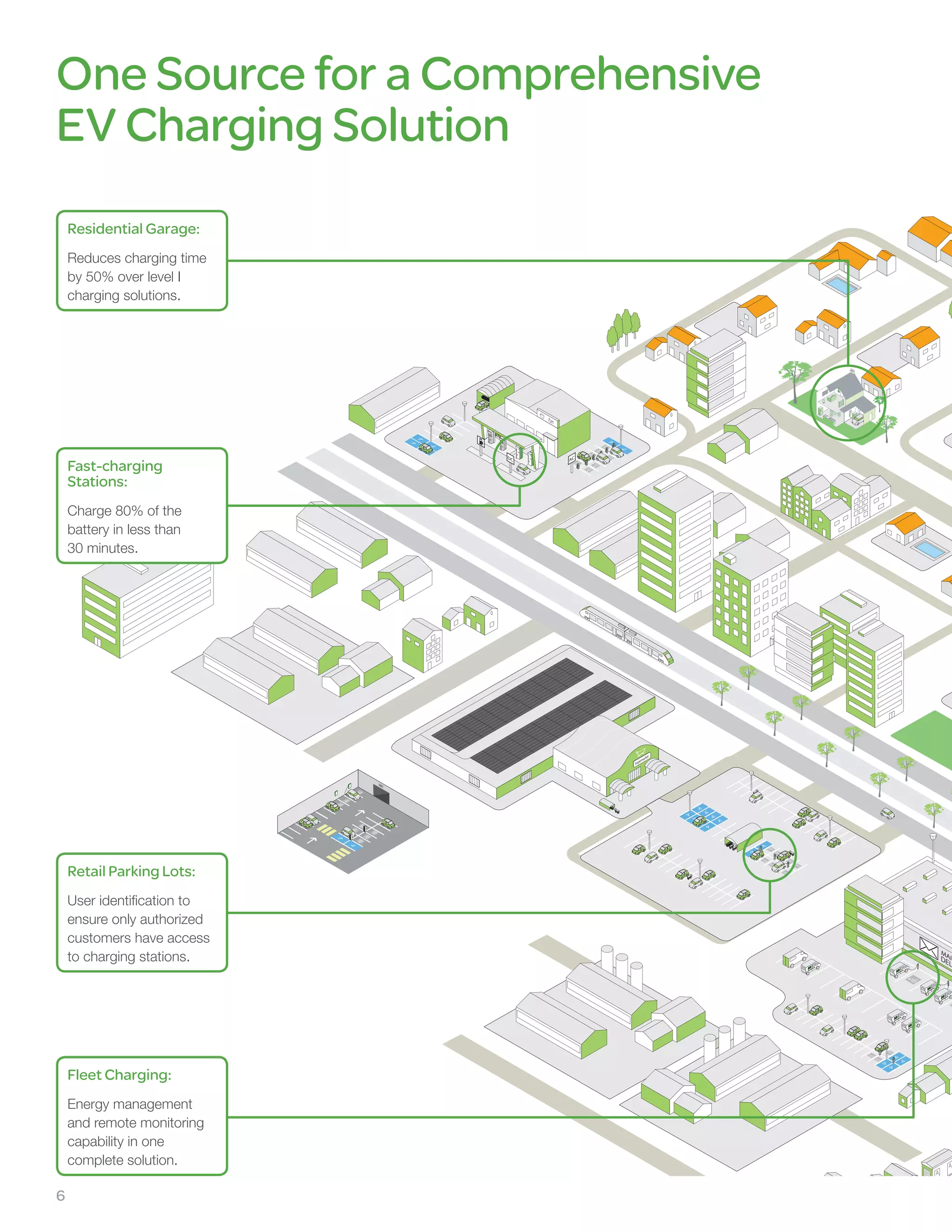 Electric Vehicle Charging Solutions Brochure | PDF