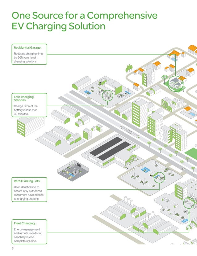 Electric Vehicle Charging Solutions Brochure | PDF