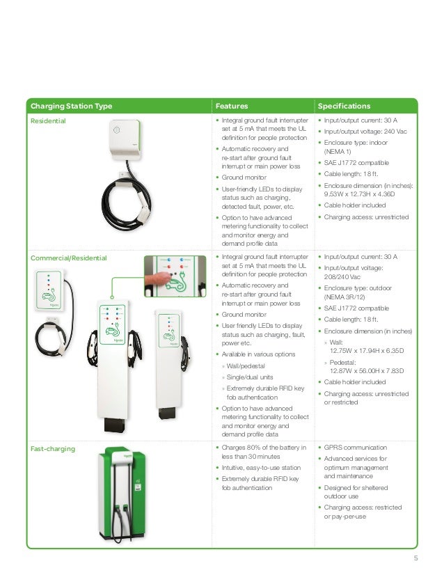 Electric Vehicle Charging Solutions Brochure