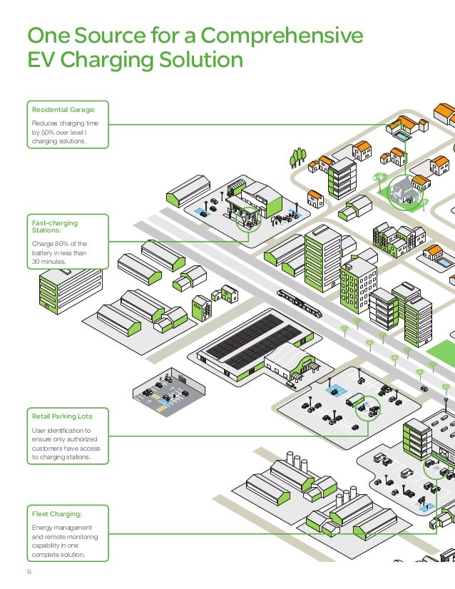 Electric Vehicle Charging Solutions Brochure