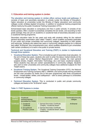 Manual on Skill Testing and Certification: Jordan Page 10
1.1 Education and training system in Jordan
The education and training system in Jordan offers various levels and pathways. It
consists of basic and secondary education in schools (under the Ministry of Education),
higher education at universities (under the Ministry of Higher education) and community
colleges (under al-Balqa Applied University), in addition to vocational training programmes
offered mainly by the public Vocational Training Corporation (VTC).
School-based basic education is compulsory and free in public schools. It consists of ten
levels (grades). After a student successfully completes the ten levels, and according to their
grade average, they can join an academic or vocational track of secondary education or join
a vocational training programme.
Secondary education lasts for two years and ends with students sitting for the national
general‎secondary‎examination‎(also‎called‎“Tawjihi”), which qualifies successful graduates
to join public and private universities and community colleges, depending on their grades
and resources. Students who attend two years in community colleges prepare for a national
test‎called‎“Al-Shamel”‎(the‎comprehensive‎one), which qualifies students to join universities
(with certain conditions) or to work in the public or private sectors.
Technical and Vocational Education and Training (TVET) in Jordan is implemented
through three systems:
 Vocational Education System. This is included as part of secondary level education. At
the end of these two years, students who wish to enter the labour market directly sit the
“Tawjihi‎ exam‎ for‎ Labour‎ Market‎ Requirements”, which includes the main general
subjects (Arabic, English, Information Technology, etc.) and basic vocational subjects.
These students may also join certain specialisations in community colleges. Students
who wish to enter universities and community colleges have additional subjects for their
Tawjihi exams.
 Vocational Training System. The Vocational Training Corporation (VTC), the National
Employment and Training Company (NET), UNRWA, and some private training providers
are the main providers for these one to two-year programmes with three occupational
levels – limited-skilled, skilled, and craftsperson – with no direct pathways to universities
or community colleges.
 Technical Education System. This is conducted in public and private community
colleges and leads to the‎“Al-Shamel“ exam.
Table ‎1-1 TVET Systems in Jordan
Vocational training Vocational education Technical
education
Delivery
location
Vocational
centres/institutes
(accredited by CAQA)
Secondary schools Technical/community
colleges
Certificate 1. Vocational
Certificate
2. Occupational
Practice License
1. General Secondary Certificate
(Tawjihi) –vocational stream
2. General Secondary Certificate
(Tawjihi) –vocational stream, labour
market track
Al-Shamel
 