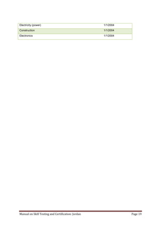 Manual on Skill Testing and Certification: Jordan Page 19
Electricity (power) 1/1/2004
Construction 1/1/2004
Electronics 1/1/2004
 