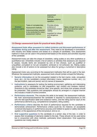 Manual on Skill Testing and Certification: Jordan Page 40
assessment
methods;
Reduces evidence
repetition.
Detailed
evidence matrix
Tasks or competencies;
Assessment methods;
Actions/activities required
to be conducted for every
assessment method.
Provides strong
evidence of
assessment content
validity;
Important for critical
and dangerous
tasks.
Takes a longer time to put in
place (but becomes easier
with practice).
3.6 Design assessment tools for practical tests (Step 6)
Assessment tools allow assessors to collect evidence and document performance of
candidates during and after the assessment. They need to be developed in consultation
with industry and skilled workers and tested on a sample of candidates. One assessment
method or more can be used in the practical test based on the actions and activities required
of the candidate.
Assessment tools can take the shape of checklists, rating scales or any other qualitative or
quantitative tool. Checklists include a list of actions or activities that assessors are required
to assess. Usually items are answered by one of two choices, such as qualified or
unqualified, competent or not yet competent, achieved or not achieved, etc. Rating scales
also include a list of actions to be assessed but allow for giving a numerical or descriptive
rating.
Assessment tools vary according to the assessment method(s) that will be used in the test.
Whatever the assessment methods, assessment tools should contain at least the following:
 Generic information on (a) the occupation related to the test (name, code, occupation
level, etc.), (b) the candidate’s contact information (name, telephone number, etc.), (c)
the test location, date and period, and (d) names of assessors.
 Instructions to assessors for setting the testing environment, gathering and interpreting
evidence, and to candidates on test preparation, test content and analysis method.
Directions to the candidate should be clear, time specific, and show how answers should
be presented. Test questions and paragraphs should be arranged in a logical manner
and include a model of correct answers.
 Performance elements. This includes the skills to be tested, the assessment methods,
the main actions/product/service the candidate is required to conduct/produce (in line
with the test specification table and evidence matrix), and the rating tool for each of the
performance elements (e.g. competent/not competent, rating scales).
 Performance criteria describe the level of performance required for the candidate to
demonstrate achievement. Performance criteria could be, for instance, an acceptable
numerical discrepancy in performance accuracy and related to speed or safety standards
applied, or the appearance of the end product, and so on.
 Oral supportive questions to the candidate at a certain step of the test, in order to
assess their knowledge of elements related to the test. These should not be used alone
but in conjunction with other methods, particularly direct observation. Oral supportive
questions can mostly relate to:
 