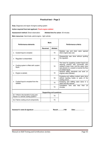 Manual on Skill Testing and Certification: Jordan Page 43
Practical test – Page 2
Duty: Diagnosis and repair of engine cooling system
Action required from test applicant: Flush engine radiator
Assessment method: Direct observation Allotted time for action: 30 minutes
Main resources: Hand tools; petrol engine – light vehicle
Performance criteria
Mark
Performance elements
AllottedReceived
Radiator cap and drain were opened
when engine was cool.10 Coolant liquid is emptied.
Disassembly was done without spoiling
the regulator.10 Regulator is dissembled.
The hose for supplying coolant liquid and
cleaning solution was connected with
radiator's lower hose, and the upper hose
was placed on a vessel to reverse the flow
of coolant liquid.
10
 Cooling system is filled with coolant
liquid.
General safety standards and work on
engines were followed.10 Engine is started.
Emptying and refilling coolant were done
without spoiling hoses or parts of the
cooling circuit.
10
 Coolant liquid is emptied from the
radiator.
Emptying and refilling were done in a
clean and tidy manner.
10
Completion time was less than 20
minutes.10
Supporting oral questions
15
Q.1: What is the benefit of using anti-
freeze in a vehicle cooling system?
15Q.2: Name cooling circuit components.
Assessor's name‎&‎signature:‎………………………… Result:………../100 Date:………………
 