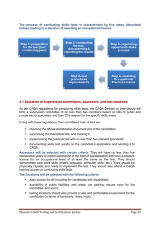 Manual on Skill Testing and Certification: Jordan Page 49
The process of conducting skills tests is characterized by five steps (described
below), leading to a decision of awarding an occupational license:
4.1 Selection of supervision committees, assessors, and test locations
As per CAQA regulations for conducting skills tests, the CAQA Director or their deputy will
form a supervision committee of no less than two members based on lists of public and
private sector specialists and their CVs relevant to the specific skills areas.
In line with these regulations, the committee’s main duties are:
 checking the official identification document (ID) of the candidates;
 supervising the theoretical test, and marking it;
 implementing the practical test with no less than two relevant specialists;
 documenting skills test results‎on‎the‎candidate’s‎application and sending it to
CAQA.
Assessors will be selected with certain criteria. They will have no less than five
consecutive years of recent experience in the field of specialisation and have a practice
license for an occupational level of at least the same as the test. They should
demonstrate core work skills (Arabic language, computer skills, etc.). They should be
physically capable and ready to implement the test. They should also attend a CAQA
training course on conducting skills tests.
Test locations will be selected with the following criteria:
 easy access for all (including for candidates with disabilities);
 availability of public facilities, rest areas, car parking, secure room for the
committee, and so on;
 testing locations should also provide a safe and comfortable environment for the
candidates (in terms of luminosity, noise, heat);
 