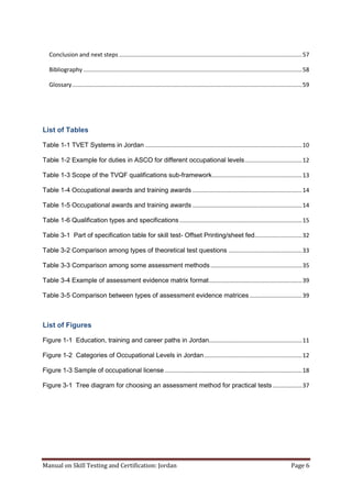Manual on Skill Testing and Certification: Jordan Page 6
Conclusion and next steps ................................................................................................................57
Bibliography ......................................................................................................................................58
Glossary.............................................................................................................................................59
List of Tables
Table ‎1-1 TVET Systems in Jordan ................................................................................................10
Table ‎1-2 Example for duties in ASCO for different occupational levels...................................12
Table ‎1-3 Scope of the TVQF qualifications sub-framework.......................................................13
Table ‎1-4 Occupational awards and training awards ...................................................................14
Table ‎1-5 Occupational awards and training awards ...................................................................14
Table ‎1-6 Qualification types and specifications...........................................................................15
Table ‎3-1 Part of specification table for skill test- Offset Printing/sheet fed.............................32
Table ‎3-2 Comparison among types of theoretical test questions .............................................33
Table ‎3-3 Comparison among some assessment methods........................................................35
Table ‎3-4 Example of assessment evidence matrix format.........................................................39
Table ‎3-5 Comparison between types of assessment evidence matrices ................................39
List of Figures
Figure ‎1-1 Education, training and career paths in Jordan.........................................................11
Figure ‎1-2 Categories of Occupational Levels in Jordan............................................................12
Figure ‎1-3 Sample of occupational license ....................................................................................18
Figure ‎3-1 Tree diagram for choosing an assessment method for practical tests..................37
 