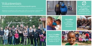 3534
Volunteerism
Promoting volunteerism and building nonprofit capacity
Volunteerism is an integral part of UPS company culture. UPSers are committed to making the world
a better place, and they demonstrate that commitment every year through their volunteerism.
Almost 1.9 million
volunteer hours
from UPS employees
and their friends and
families in 2014
$6.4 million
invested
in organizations
that embody
volunteerism
By the end of 2020,
UPS pledges
20 million hours
of volunteerism and
community service
 