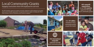 4140
Local Community Grants
Engaging communities where UPS employees live and work
The UPS Foundation supports the ongoing community engagement of UPS employees by providing
grants to local charitable organizations. An organization becomes eligible for funding after UPSers
invest 50 hours or more of community service towards its programs.
Over $9 million
invested in local
community grants
around the world
156 international
nonprofits
supported through
local community grants
603 nonprofit
organizations
in over 50 countries
supported through
local community grants
 
