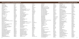 5352
100 Black Men of America	 Atlanta, GA
100 Black Men of Atlanta	 Atlanta, GA
100 Black Men of South Florida	 Miami, FL
A New Way of Life Reentry Project	 Los Angeles, CA
A Wish With Wings	 Fort Worth, TX
ABC House	 Albany, OR
Ability Connection Colorado	 Denver, CO
About Special Kids	 Indianapolis, IN
Abrazos Family Support Services	 Bernalillo, NM
AccessAbility	 Minneapolis, MN
ACCION International	 Boston, MA
Action for Agricultural Renewal in Maharashtra	 Pune, India
Acts Full Gospel Christian Academy	 Oakland, CA
Adaptive Adventures	 Boulder, CO
Adelante Hispanic Achievers	 Louisville, KY
Advertising Council	 New York, NY	
Advocates for Bartow’s Children	 Cartersville, GA	
Aeon	 Minneapolis, MN	
African Leadership Foundation	 San Francisco, CA
Africare	 Washington, D.C.	
After-School All-Stars Ohio	 Columbus, OH	
Aging Care Connections	 LaGrange, IL	
AIDS Community Resources	 Syracuse, NY	
AIDS Walk Atlanta	 Atlanta, GA	
Aiken Area Council On Aging	 Aiken, SC		
Alameda County Community Food Bank	 Oakland, CA	
Alexander Graham Bell Assoc. for the Deaf and Hard of Hearing	 Washington, D.C.	
Aliveness Project	 Minneapolis, MN	
All Grown Up	 Stockbridge, GA	
Alma G. Davis Foundation	 Duluth, GA		
Alpha Boys School	 Kingston, Jamaica	
American Assoc. of Occupational Health Nurses Foundation	 Pensacola, FL
American Cancer Society - Hackensack	 Hackensack, NJ
American Cancer Society - Southeast Division	 Duluth, GA
American Corporate Partners	 New York, NY
American Heart Association - Greater Washington Region	 Arlington, VA
American Heart Association - Miami Valley Division	 Miami, FL
American Indian College Fund	 Denver, CO
American Jewish Committee	 Atlanta, GA
American Legion	 Massapequa, NY
American Logistics Aid Network	 Lombard, IL
American Marketing Association 	 Birmingham, AL
American National Red Cross - Hawaii State Chapter	 Honolulu, HI
American National Red Cross - Minnesota Region	 Minneapolis, MN
American National Red Cross Headquarters	 Washington, D.C.
American Society of Safety Engineers Foundation	 Des Plaines, IL
Amyotrophic Lateral Sclerosis Association	 Minneapolis, MN
Amyotrophic Lateral Sclerosis Association	 San Diego, CA
Amyotrophic Lateral Sclerosis Association	 Wauwatosa, WI
Angela Hospice Home Care	 Livonia, MI
Angkor Resource Center	 Riverdale, GA
Anti-Defamation League of B’nai B’rith	 Philadelphia, PA
Antioch Baptist Church/Antioch Senior Center	 Columbia, SC
Apa Family Support Services	 San Francisco, CA
Apple Patch Community	 Crestwood, KY
Area Churches Together Serving	 Aiken, SC
Arizona Zoological Society	 Phoenix, AZ
Asia Injury Prevention Foundation	 Hanoi City, Vietnam
Asia Institute	 Louisville, KY
Asian American Resource Foundation	 Duluth, GA
Asian Pacific American Legal Center of Southern California 	 Los Angeles, CA
Asociacion Benefica Ruwasunchis	 Lima, Peru
Asociacion Pro Personas con Discapacidad Intelectual	 Valencia, Spain
Asociatia Ana si Copiii	 Bucharest, Romania
Aspira of America	 Washington, D.C.
Assistance League of Long Beach	 Long Beach, CA
Associacao Prato Cheio	 Sao Paulo, Brazil
Association Action Passeraile	 Paris, France
Association for Women In Aviation Maintenance	 Edgewater, FL
Association of St. Augustine Alumni	 Atlanta, GA
Associazione Italiana Persone Down	 Pisa, Italy
Atlanta Center for Self Sufficiency	 Atlanta, GA
Atlanta Community Toolbank 	 Atlanta, GA
Atlanta Legal Aid Society	 Atlanta, GA
Atlanta Mission	 Atlanta, GA
Atlanta Police Foundation 	 Atlanta, GA
Atlanta Ronald McDonald House Charities	 Atlanta, GA
Atlanta Symphony Orchestra	 Atlanta, GA
Atlanta Track Club .	 Atlanta, GA
Atlanta Women’s Network	 Atlanta, GA
Atlanta Youth Wind Symphony Foundation	 Atlanta, GA
Aufbruch, Broad-Based Community Organizing in Deutschland e.V	 Berlin, Germany
Autism Queensland Limited	 Sunnybank Hills, Australia
Avondale Education Association - The Museum School	 Decatur, GA
Ayodhya Charitable Trust	 Pune, India
Back On My Feet	 Atlanta, GA
BackPack Attack	 Indianapolis, IN
Back-To-School Clothing Drive Association	 Phoenix, AZ
Bal Kalyan Sanstha Pune	 Pune, India
BASA Aeronautical School 	 Lake Worth, FL
Batey Relief Alliance	 Santo Domingo,
				 Dominican Republic
Beijing Youth Development Foundation	 Beijing, China
Bethesda Community Clinic	 Canton, GA
Better World Fund, United Nations Association	 Washington, D.C.
Beyond The Spectrum 	 Sarasota, FL
Bhatkya Vimukta Jati Shikshan Sanstha	 Pune, India		
Big Brothers Big Sisters of East Tennessee	 Knoxville, TN	
Big Brothers Big Sisters of Kentuckiana	 Louisville, KY
Big Brothers Big Sisters of Metro Atlanta	 Atlanta, GA		
Big Brothers Big Sisters of North Texas	 Irving, TX		
Big Brothers Big Sisters of Northwestern Ohio	 Toledo, OH		
Big Brothers Big Sisters of The Capital Region 	 Harrisburg, PA	
Big Brothers Big Sisters of The Triangle 	 Morrisville, NC	
Bio-BrotBox 	 Berlin, Germany	
Biological Station House Burgel	 Monheim am Rhein, Germany
Blackburn Center 	 Greensburg, PA	
Blossoming Vines	 Lithia Springs, GA
Board of Trustee of the Glide Foundation	 San Francisco, CA	
BoardSource	 Washington, D.C.	
Bobby Nichols Fiddlesticks Charity Foundation	 Fort Myers, FL	
Bon Secours Richmond Health Care Foundation	 Richmond, VA	
Boy Scouts of America - Circle Ten Council	 Dallas, TX
Boys  Girls Clubs of America	 Atlanta, GA
Boys  Girls Clubs of Canada	 Markham, Canada
Boys  Girls Clubs of Cleveland	 Cleveland, OH
Boys  Girls Clubs of Greater Dallas	 Dallas, TX
Boys  Girls Clubs of Hudson County	 Jersey City, NJ
Boys  Girls Clubs of Kentuckiana	 Louisville, KY
Boys  Girls Clubs of Los Angeles	 Los Angeles, CA
Boys  Girls Clubs of North San Mateo County	 San Francisco, CA
Boys  Girls Clubs of South Queens	 Richmond Hill, NY
Boys  Girls Clubs of the Midlands 	 Omaha, NE
Boys Town California	 Santa Ana, CA
Brigham Young University	 Provo, UT
Bright Kid Foundation	 Johannesburg, South Africa
Brightside Foundation 	 Louisville, KY
British Heart Foundation	 London, United Kingdom
Brotherhood Crusade	 Los Angeles, CA	
Broward Children’s Center 	 Pompano Beach, FL	
Building The Fire Within 	 Richmond, VA	
Businesses United In Investing, Lending and Development	 Boston, MA	
Butterfly Foundation	 Spartanburg, SC	
Cabbage Patch Settlement House	 Louiville, KY	
Cable Foundation	 Nashville, TN	
Caherline National School	 Limerick, Ireland	
Cambridge Community Services	 Cambridge, MA	
Camp Aldersgate 	 Little Rock, AR	
Cape Coral Community Foundation	 Cape Coral, FL	
Caponi Art Park	 Eagan, MN		
Captain Planet Foundation	 Atlanta, GA	
CARE USA	 Atlanta, GA	
Caritas	 Richmond, VA	
Caritas der Erzdiozese Wien Hilfe in NOT	 Vienna, Austria	
Caroline Friess Center 	 Baltimore, MD
Carter Center	 Atlanta, GA
CASA Association of The Fifth Judicial District	 Cody, WY
CASA Kane County	 Geneva, IL
CASA of Terrebonne	 Houma, LA
Catalyst for Women	 New York, NY
Catholic Charities Weinberg Housing Resource Center	 Baltimore, MD
Catholic Community Services of Utah	 Salt Lake City, UT
CCF Community Initiatives Fund	 Los Angeles, CA
Cecily’s Closet	 Cardiff, CA
Center for Disaster Philanthropy	 Washington, D.C.
Center for Independence Through Conductive Education	 Countryside, IL
Center for Independent Living of Broward	 Fort Lauderdale, FL
Center for Nonprofit Excellence	 Louisville, KY
Center for Prevention and Counseling	 Newton, NJ
Center for Talent Innovation	 New York, NY
Center for Women  Enterprises	 Boston, MA
Center KORAK 	 Kranj, Slovenia
Central Pennsylvania Food Bank	 Harrisburg, PA
Centro De Cirugia Especial De Mexico, IAP	 Mexico City, Mexico
Centro de Servicious Maria de los Angeles	 San Juan, Puerto Rico
CereCare Wellness Center for Children	 Shanghai, China
Ceres 	 Boston, MA
Change Happens	 Houston, TX
Charities Aid Foundation India	 New Delhi, India
Charlotte Center for Urban Ministry	 Charlotte, NC
Charter for Accelerated Learning	 Indianapolis, IN
Chensenmei Social Welfare Foundation	 Zhongli City, Taiwan
Chicago Police Memorial Foundation	 Chicago, IL
Chicanos Por La Causa	 Phoenix, AZ
Chief Executive Leadership Institute of the Yale School of Management	 New Haven, CT
Child Abuse Prevention Association	 Independence, MO
Child Advocate Network	 Avondale Estates, GA
Child Advocates of San Bernardino County	 Rialto, CA
Child Life Line	 Lagos, Nigeria
Childhood  Family Learning Foundation	 New Orleans, LA
Children’s Aid and Family Services	 Paramus, NJ
Children’s Fund for Health, Ltd.	 Dublin, Ireland
Children’s Harbor 	 Pembroke Pines, FL
Children’s Healthcare of Atlanta Foundation	 Atlanta, GA
Children’s Hunger Alliance	 Columbus, OH
ChildSavers	 Richmond, VA
China Foundation for Poverty Alleviation	 Beijing, China
China Population Welfare Foundation	 Beijing, China
Chinatown Community Development Center 	 San Francisco, CA
CHOICES Education Group	 Seattle, WA
Chong Wa Education Society	 Seattle, WA
Chosen 300 Ministries	 Philadelphia, PA
Christel House de Mexico 	 Mexico City, Mexico
Christmas in October	 Kansas City, MO
Circle Center Adult Day Services	 Richmond, VA
CIRIUS Kamnik	 Kamnik, Slovenia
Citizens Caring for Children 	 Oklahoma City, OK
Citizenship Education Fund	 Atlanta, GA
City of Refuge 	 Atlanta, GA
Civil Air Patrol	 Latham, NY
Clark Atlanta University	 Atlanta, GA
Clark Road Genesis Family Center 	 Gary, IN
Clarksville Association for Down Syndrome 	 Clarksville, TN
Clean Air Campaign	 Atlanta, GA
Clean Air Initiative for Asian Cities Center	 Pasig City, Philippines
Colegio Andalue de Maipu	 San Jose, Chile
Comitato Maria Letizia Verga Onlus	 Monza, Italy
Committee to Encourage Corporate Philanthropy	 New York, NY
Community Alliance for the Homeless 	 Memphis, TN
Community Assistance Center	 Sandy Springs, GA
Community Foundation of Carroll County 	 Westminster, MD
Community Land Cooperative of Cincinnati	 Cincinnati, OH
Community LINC	 Kansas City, MO
Community Services Program	 Santa Ana, CA
2014 Foundation Funding Recipients 2014 Foundation Funding Recipients
ORGANIZATION	LOCATION ORGANIZATION	LOCATIONORGANIZATION	LOCATION ORGANIZATION	LOCATION
 