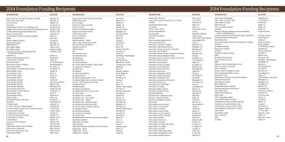 5958
Senior Connections, The Capital Area Agency on Aging	 Richmond, VA
Senior Services North Fulton	 Alpharetta, GA
Service Over Self	 Memphis, TN
Seton Home	 San Antonio, TX
Shanghai Hand in Hand Life Care Developing Center	 Shanghai, China
Shanghai Oasis Ecological Conservation and Communication Center	 Shanghai, China
Shenzhen Aviation Transportation Volunteer Club	 Shenzhen, China
Shoes and Clothes for Kids	 Cleveland, OH
Sia Yorker Brain Awareness Scholarship Foundation 	 Deltona, FL
SIDART	 Jaipur, India
Simmons College of Kentucky 	 Louisville, KY
Soaring Eagle Academy	 Burr Ridge, IL
SORBA Woodstock	 Woodstock, GA
SOS Children’s Villages	 Athens, Greece
SOS Children’s Villages	 Budapest, Hungary
South China University of Technology Education 	 Guangzhou, China
	 Development Foundation
South Park Inn	 Hartford, CT
Southside Child Development Center	 Richmond, VA
Southwest Indian Foundation	 Gallup, NM
Special Dreams Farm	 St. Clair Township, MI
Special Leisure Services Foundation	 Rolling Meadows, IL
Special Needs Network 	 Los Angeles, CA
Special Olympics 2015 World Summer Games	 Los Angeles, CA
Special Olympics Arizona	 Phoenix, AZ
Special Olympics Florida 	 Miami, FL
Special Olympics Georgia	 Atlanta, GA
Special Olympics Illinois	 Normal, IL
Special Olympics Kentucky 	 Frankfort, KY
Special Olympics Malaysia	 Kuala Lumpur, Malaysia
Special Olympics Maryland 	 Baltimore, MD
Special Olympics Minnesota	 Minneapolis, MN
Special Olympics New Mexico	 Albuquerque, NM
Special Olympics Southern California 	 Long Beach, CA
Special Olympics Texas 	 Austin, TX
Special Olympics Virginia 	 Richmond, VA
Spelman College	 Atlanta, GA
Spina Bifida Association of Kentucky	 Louisville, KY
SpringHaven 	 Elizabethtown, KY
St. Bernard Project	 Chalmette, LA
St. Charles Community College Foundation	 Cottleville, MO
St. Charles County Paramedic Assoc. Community Outreach	 St. Peters, MO	
St. John Council for Ontario	 Toronto, Canada	
St. Joseph Home for the Aged	 Louisville, KY	
St. Jude Children’s Research Hospital	 Memphis, TN	
St. Jude’s Ranch for Children	 Boulder City, NV	
St. Nicks Alliance 	 Brooklyn, NY	
St. Vincent de Paul of Baltimore	 Baltimore, MD	
STEMaction	 Glenwood, MD	
Stephen Siller Tunnel to Towers Foundation	 Staten Island, NY
Stiftelsen Skane Stadsmission	 Malmo, Sweden	
Stowarzyszenie Laboratorium Troski	 Krakow, Poland	
Stowarzyszenie Mostek	 Zabki, Poland	
Stowarzyszenie Pomocy Dzieciom “Przytul Mnie”	 Lodz, Poland	
STRIDE Adaptive Sports	 Rensselaer, NY	
Strive for College 	 Milpitas, CA	
Student Conservation Association	 Arlington, VA
Success For Autism	 Wickliffe, OH
Sunshine Social Welfare Foundation	 Taipei City, Taiwan
Supreme Court Historical Society	 Washington, D.C.
Surf Life Saving Sydney	 Little Bay, Australia
Susan G. Komen Italia	 Rome, Italy
Sustainable Atlanta 	 Atlanta, GA
Taproot Foundation - Chicago	 Chicago, IL
Taylor  Taylor Family Resource Center	 Nashville, TN
TDI: Turning Dreams Into Realities	 Houston, TX
Teamsters Local No. 25	 Boston, MA
TEARS Foundation	 Sandton, South Africa
TERI	 Oceanside, CA
Texas Diversity Council	 Houston, TX
The Abbeyfield Society	 Hertfordshire, United Kingdom
The Backstoppers 	 St. Louis, MO
The Beautiful Store	 Seoul, South Korea
The Cedarbrook Society	 Milton Ontario, Canada
The Cochlear Implant Foundation of New Zealand	 Greenlane, New Zealand
The College of St. Scholastica	 Duluth, MN
The Duffy House	 Burke, VA
The Esplanade	 Singapore, Singapore
The Father’s Heart Ministries	 Queens Village, NY
The Hispanic Alliance	 Greenville, SC
The Hispanic Heritage Center of Texas	 San Antonio, TX
The Howard Phillips Center for Children  Families	 Orlando, FL
The Links - North Broward County Chapter	 Sunrise, FL
The Methodist Home 	 Macon, GA
The Myton Hospices	 Warwick, United Kingdom
The National Action Network	 New York, NY
The Neighbourhood Advice-Action Council	 Hong Kong, Hong Kong
The Potter’s Wheel 	 Evansville, IN
The Salvation Army - Charlotte	 Charlotte, NC
The Salvation Army - Metro Atlanta	 Norcross, GA
The Salvation Army - Midland 	 Saint Louis, MO
The Salvation Army - Milwaukee County	 Wauwatosa, WI
The Salvation Army World Service Office	 Alexandria, VA
The School for Ethics and Global Leadership	 Washington, D.C.
The Springboard Project	 Horsham, United Kingdom
The Susie Reizod Foundation	 New Paltz, NY
The Twenty Pearls Foundation 	 East Point, GA
The Viscardi Center	 Albertson, NY
The William Paterson University of New Jersey Foundation 	 Wayne, NJ
Tiger Woods Foundation 	 Irvine, CA
Tigermountain Foundation	 Phoenix, AZ
Today Foundation	 Dallas, TX
Tokutei Hieiri Katsudou Houjin Nihon No Take Fan Kurabu	 Yokohama, Japan
ToolBank USA - Atlanta	 Atlanta, GA
ToolBank USA - Chicago	 Chicago, IL
ToolBank USA - Cincinnati	 Cinnati, OH
2014 Foundation Funding Recipients 2014 Foundation Funding Recipients
ToolBank USA - Richmond	 Richmond, VA
Towarzystwo Przyjaciot Domu Dziecka nr 3 w Toruniu	 Torun, Poland
Trails4All 	 Paramount, CA
Transportation Energy Partners	 Atlanta, GA
Trees Atlanta	 Atlanta, GA
Trisomie 21 Ille et Vilaine	 Saint-Gregoire, France
Troy Area United Ministries 	 Troy, NY
Tuloy Foundation	 Muntinlupa, Philippines
Turkish Kidney Foundation	 Istanbul, Turkey
UK Youth	 Canary Wharf, United Kingdom
United Communities Against Poverty 	 Capitol Heights, MD
United Negro College Fund 	 Fairfax, VA
United States Association for UNHCR	 Washington, D.C.
United States Capitol Historical Society	 Washington, D.C.
United States Chamber of Commerce Foundation	 Washington, D.C.
United States Fund for UNICEF	 New York, NY
United States Hispanic Chamber of Commerce Foundation	 Washington, D.C.
United States Hispanic Leadership Institute	 Chicago, IL
United States Pan Asian American Chamber of Commerce	 Washington, D.C.
United Way of Broward County	 Fort Lauderdale, FL
United Way of Greater Atlanta	 Atlanta, GA
United Way of Greater Los Angeles	 Los Angeles, CA
United Way of Greater Milwaukee	 Milwaukee, WI
United Way of Greater Twin Cities	 Minneapolis, MN
United Way of King County	 Seattle, WA
United Way of Metropolitan Chicago	 Chicago, IL
United Way of Northern New Jersey	 Cedar Knolls, NJ
United Way of Snohomish County	 Everett, WA
United Way of Southeastern Pennsylvania	 Philadelphia, PA
United Way of the Bay Area	 San Francisco, CA
United Way of the Capital Region	 Enola, PA
United Way of Tri-County	 Framingham, MA
United Way of Valley of the Sun	 Phoenix, AZ
United Way of Waukesha County	 Waukesha, WI
United Way Worldwide	 Alexandria, VA
Universiis Societa Cooperativa Sociale	 Udine, Italy
University of Georgia Foundation	 Athens, GA
University of Washington Foundation	 Seattle, WA
Urban League	 New York, NY
Urban League of Broward County	 Fort Lauderdale, FL
Urban League of Central Florida	 Orlando, FL
Urban League of Columbia	 Columbia, SC
Urban League of Greater Atlanta 	 Atlanta, GA
Urban League of Greater Cleveland	 Cleveland, OH
Urban League of Greater Pittsburgh	 Pittsburgh, PA
Urban League of Houston	 Houston, TX
Urban League of Kansas City	 Kansas City, MO
Urban League of Knoxville	 Knoxville, TN
Urban League of Las Vegas-Clark County	 Las Vegas, NV
Urban League of Los Angeles	 Los Angeles, CA
Urban League of Louisville	 Louisville, KY
Urban League of Metropolitan Seattle	 Seattle, WA
Urban League of Metropolitan St. Louis	 St. Louis, MO
Urban League of Middle Tennessee	 Nashville, TN
Urban League of Philadelphia	 Philadelphia, PA
Urban League of Pinellas County	 St. Petersburg, FL
Urban League of Portland	 Portland, OR
Usher’s New Look 	 Duluth, GA
Valley Community Association 	 Buffalo, NY
VerbalEyze 	 Atlanta, GA
Verein zur Förderung und Betreuung spastisch gelähmter 	 Troisdorf, Germany
	 Kinder V.a. Körperbehinderter
Vereinigte Stifung fur Koperbehindertenfursorge in Unterfranken	 Wurzburg, Germany
Veterans Memorial Park of Kentucky	 Pewee Valley, KY
Victory Boxing Club	 Omaha, NE
Vietnam Rural Industries Research and Development Institute	 Hanoi City, Vietnam
Villa Indigo	 Brussels, Belgium
VinaCapital Foundation	 Ho Chi Minh City, Vietnam
Virginia Tech Foundation	 Blacksburg, VA
Vista Maria	 Dearborn Heights, MI
Volunteers of America Kentucky	 Louisville, KY
WALK	 Dublin, Ireland
Westminster Rescue Mission 	 Westminster, MD
When You Wish Upon A Star	 Nottingham, United Kingdom
WHYY	 Philadelphia, PA
Wilderness Trace Child Development Center 	 Danville, KY
Women in Aviation, International	 West Alexandria, OH
Women of Wisdom	 Rural Hall, NC
Women’s Center of Montgomery County	 Elkins Park, PA
Women’s International Holistic Council 	 Fort Lauderdale, FL	
Woodruff Arts Center	 Atlanta, GA
World Business Council for Sustainable Development	 Chene-Bougeries, Switzerland
World Food Program USA	 Washington, D.C.	
World Resources Institute	 Washington, D.C.	
World Wildlife Fund 	 Washington, D.C.	
Wounded EOD Warrior Foundation	 Bluemont, VA	
Wyoming Congressional Award Council	 Encampment, WY	
Yayasan Balita Sehat	 South Jakarta, Indonesia	
YMCA of Greater Richmond	 Richmond, VA	
YMCA of Haiti	 Port au Pre, Haiti	
YMCA of Metropolitan Atlanta	 Atlanta, GA	
Young Adult Development In Action	 Louisville, KY	
Young Americans Center for Financial Education	 Denver, CO	
Young Women’s Leadership Charter School 	 Chicago, IL	
Youth Emergency Services  Shelter of Iowa	 Des Moines, IA	
Youth Federation for World Peace - Thailand	 Bangkok, Thailand
Youth In Need	 St. Charles, MO
Youth Without Shelter 	 Etobicoke, Canada
Yunus Creative Lab	 Atlanta, GA
YWCA	 Vancouver, Canada
Zoo Atlanta	 Atlanta, GA
ORGANIZATION	LOCATION ORGANIZATION	 LOCATION		
	
ORGANIZATION	LOCATION ORGANIZATION	LOCATION
 