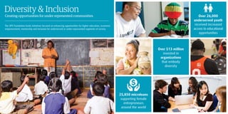 54
Diversity  Inclusion
Creating opportunities for under-represented communities
The UPS Foundation funds initiatives focused on enhancing opportunities for higher education, economic
empowerment, mentorship and inclusion for underserved or under-represented segments of society.
25,850 microloans
supporting female
entrepreneurs
around the world
Over $13 million
invested in
organizations
that embody
diversity
Over 26,000
underserved youth
received increased
access to educational
opportunities
 