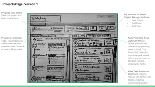 Projects Page, Version 1
Projects Drop-Down:
View one project at a
time, or all projects.
Progress / Calendar
Tabs - Switch between
milestones view and
calendar view. Can look
at next to Projects list.
Big Buttons for Major
Project Manager Actions:
- New Project
- Add Event
- Add Task
Auto-Prioritzed Task
List (with filters) -
Taskly automatically
bubbles most pressing
tasks to top of “Top
Tasks” list. Filters (in
drop-down) will reveal
different tasks, such as
Blocked Tasks or
Unassigned Tasks.
View Task Button on
each task - Opens
Pop-up with all the Task
details, including
Commenting section
 