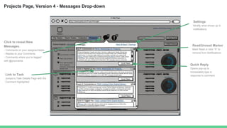 Projects Page, Version 4 - Messages Drop-down
Click to reveal New
Messages.
- Comments on your assigned tasks
- Replies to your Comments
- Comments where you’re tagged
with @yourname
Quick Reply
Opens pop-up to
immediately type in
response to comment.
Read/Unread Marker
Mark Read or click “X” to
remove from Notifications
Settings
Modify what shows up in
notifications.
Link to Task
Jumps to Task Details Page with the
Comment highlighted.
 