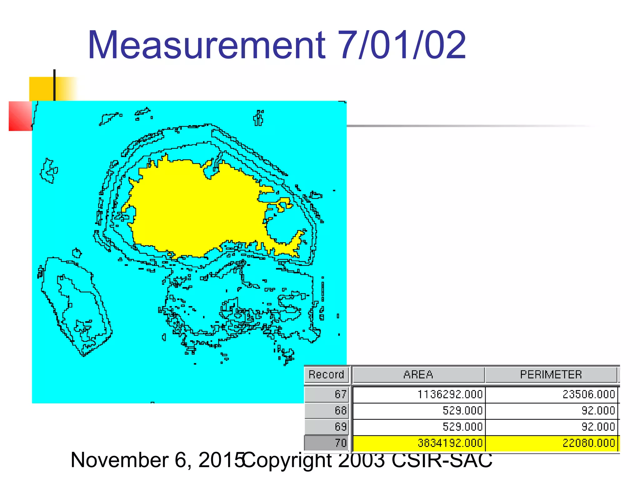 November 6, 2015Copyright 2003 CSIR-SAC
Measurement 7/01/02
 