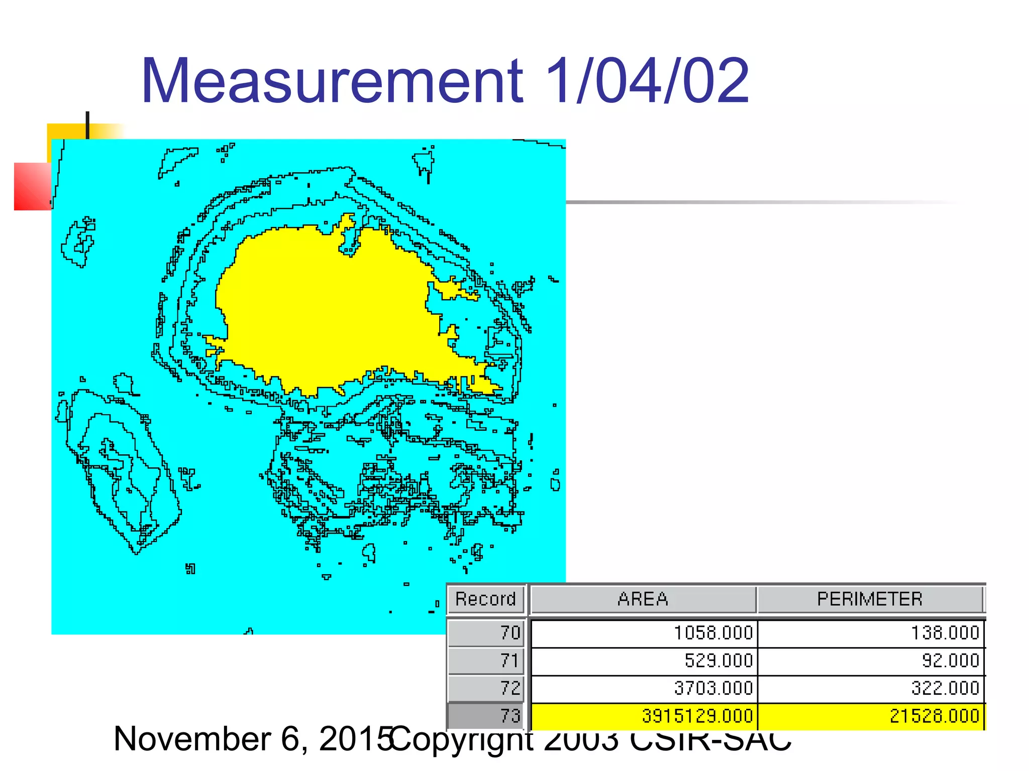 November 6, 2015Copyright 2003 CSIR-SAC
Measurement 1/04/02
 