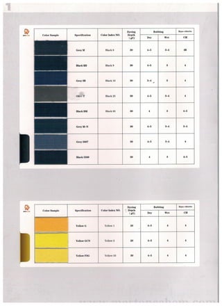 Vat dyes shade card