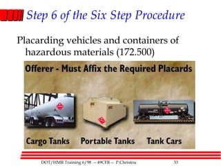 DOT/HMR Training 6/98 -- 49CFR -- P.Christou 33
Step 6 of the Six Step Procedure
Placarding vehicles and containers of
hazardous materials (172.500)
 