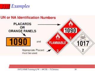 DOT/HMR Training 6/98 -- 49CFR -- P.Christou 50
Examples
 