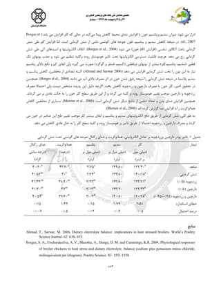 158
‫ه‬ ‫ادرار‬‫ی‬‫ه‬ .‫ؽَد‬‫ی‬‫شاى‬‫عذ‬‫ی‬‫ن‬‫ٍپ‬‫تبع‬‫ی‬‫ن‬‫ثب‬ ‫خَى‬‫افشا‬‫ی‬‫ؼ‬‫دهب‬‫ی‬‫هح‬‫ی‬‫ط‬‫و‬‫پ‬ ‫بّؼ‬‫ی‬‫ذا‬‫ه‬‫ی‬‫وٌذ‬‫حبل‬ ‫در‬‫ی‬‫افشا‬ ‫ولز‬ ِ‫و‬‫ی‬‫ؼ‬‫یبثذ‬ ‫هی‬(Borges et
al., 2007).ِ‫ًتیج‬ ‫در‬‫عذ‬ ‫وبّؼ‬‫ی‬‫ن‬‫پتبع‬ ٍ‫ی‬‫ن‬‫خَى‬‫ّب‬ ِ‫جَج‬‫ی‬‫گَؽت‬‫ی‬‫اس‬ ‫ًبؽی‬‫گزهب‬ ‫تٌؼ‬‫یی‬.‫اعت‬‫اهب‬‫افشا‬‫ی‬‫ؼ‬‫ط‬ ‫ولز‬‫ی‬‫تٌؼ‬
‫گزهب‬‫ثبػث‬ ‫یی‬‫تٌفغ‬ ‫آلىبلَس‬‫ی‬‫(افشا‬‫ی‬‫ؼ‬pH‫ه‬ )‫خَى‬‫ی‬‫ؽَد‬(Borges et al., 2004)‫الىتزٍلیتْب‬ ‫اتالف‬ .‫تٌؼ‬ ‫طی‬ ‫آلی‬ ‫اعیذّبی‬ ٍ
‫ته‬ ‫یًَْبی‬ ‫جذة‬ ٍ ‫ؽَد‬ ‫هی‬ ‫تٌظین‬ ِ‫ٍولی‬ ُ‫رٍد‬ ‫َّهَعتبس‬ ‫تبثیز‬ ‫تحت‬ ‫الىتزٍلیتْب‬ ‫دعتزعی‬ ‫لبثلیت‬ ‫ّزچٌذ‬ .‫دّذ‬ ‫هی‬ ‫رخ‬ ‫گزهبیی‬
‫گیزد‬ ‫هی‬ ‫صَرت‬ )‫گَگزد‬ ٍ ‫فغفز‬ ،‫(وغین‬ ‫دٍلطجی‬ ‫یًَْبی‬ ‫اس‬ ‫ثیؾتز‬ )‫پتبعین،ولز‬ ،‫(عذین‬ ‫لطجی‬‫پتبعین‬ ‫ثبالی‬ ‫دفغ‬ ٍ ‫ون‬ ‫اثمبی‬ ‫ٍلی‬
‫ی‬ ‫ایي‬ ِ‫ث‬ ‫ًیبس‬( ‫دّذ‬ ‫هی‬ ‫افشایؼ‬ ‫گزهبیی‬ ‫تٌؼ‬ ‫تحت‬ ‫را‬ ‫َى‬Ahmad and Sarwar 2006ٍ ‫پتبعین‬ ‫وبّؼ‬ ،‫هحممیي‬ ‫اس‬ ‫تؼذادی‬ ِ‫الجت‬ .)
( ‫داًٌذ‬ ‫هی‬ ‫آة‬ ‫ثبالی‬ ‫هصزف‬ ‫اثز‬ ‫در‬ ‫خَى‬ ‫ؽذى‬ ‫رلیك‬ ِ‫ًتیج‬ ‫را‬ ‫گزهبیی‬ ‫تٌؼ‬ ِ‫ًتیج‬ ‫در‬ ‫پالعوب‬ ‫عذین‬Borges et al., 2004‫ّوچٌجي‬ .)
‫سردچ‬ ٍ ‫دارچیي‬ ‫هصزف‬ ‫ثب‬ ‫خَى‬ ‫ولز‬ ،‫اخیز‬ ‫تحمیك‬ ‫در‬‫هصزف‬ ‫احتوبال‬ ‫ٍلی‬ ‫ًیغت‬ ‫هؾخص‬ ُ‫پذیذ‬ ‫ایي‬ ‫دلیل‬ ِ‫اگزچ‬ .‫یبفت‬ ‫وبّؼ‬ ِ‫َث‬
.‫گزداًذ‬ ‫هی‬ ‫ثز‬ ‫ػبدی‬ ‫حبلت‬ ِ‫ث‬ ‫را‬ ‫خَى‬ ‫ولز‬ ‫عطح‬ ‫طزیك‬ ‫ایي‬ ‫اس‬ ٍ ‫گزدد‬ ‫هی‬ ِ‫ولی‬ ٍ ُ‫رٍد‬ ‫َّهَعتبس‬ ‫تغییز‬ ‫هَجت‬ ‫دارچیي‬ ٍ ِ‫سردچَث‬
( ‫اعت‬ ‫گزهبیی‬ ‫تٌؼ‬ ‫دیگز‬ ‫ًتبیج‬ ‫اس‬ ‫تٌفظ‬ ‫تؼذاد‬ ٍ ‫ثذى‬ ‫دهبی‬ ‫افشایؼ‬ ‫ّوچٌیي‬Menten et al., 2006‫وبّؼ‬ ‫هحممیي‬ ‫اس‬ ‫ثغیبری‬ .)
( ‫اًذ‬ ُ‫وزد‬ ‫گشارػ‬ ‫دهب‬ ‫افشایؼ‬ ‫ثب‬ ‫را‬ ‫ّوبتَوزیت‬Menten et al., 2006.)
‫هی‬ ‫خَى‬ ‫در‬ ‫ػٌبصز‬ ‫ایي‬ ‫طح‬ ‫تغییز‬ ‫هَجت‬ ‫ولز‬ ‫ثیؾتز‬ ‫اثمبی‬ ٍ ‫پتبعین‬ ٍ ‫عذین‬ ‫الىتزٍلیتْبی‬ ‫دفغ‬ ‫طزیك‬ ‫اس‬ ‫گزهبیی‬ ‫تٌؼ‬ ،‫طَرولی‬ ِ‫ث‬
‫تب‬ ‫طزیك‬ ‫اس‬ ‫احتوبال‬ ِ‫سردچَث‬ ٍ ‫دارچیي‬ ‫هصزف‬ ٍ ‫گزدد‬.‫دّذ‬ ‫هی‬ ‫وبّؼ‬ ‫ػبدی‬ ‫حبل‬ ِ‫ث‬ ‫را‬ ‫ولز‬ ‫عطح‬ ِ‫ولی‬ ٍ ُ‫رٍد‬ ‫َّهَعتبس‬ ‫ثز‬ ‫ثیز‬
‫جذٍل‬1‫تبث‬ .‫ی‬‫ز‬‫دارچ‬ ‫پَدر‬‫ی‬‫ي‬‫ثز‬ ِ‫ٍسردچَث‬‫گزهبیی‬ ‫تٌؼ‬ ‫تحت‬ ‫گَؽتی‬ ‫ّبی‬ ِ‫جَج‬ ‫روتبل‬ ‫دهبی‬ ٍ ‫ّوبتَوزیت‬ ،‫الىتزٍلیتی‬ ‫تؼبدل‬
‫تیوبر‬‫ولز‬
‫هَل‬ ‫(هیلی‬
)‫لیتز‬ ‫ثز‬
‫عذین‬
‫(ه‬‫ی‬‫ل‬‫ی‬‫ثز‬ ‫هَل‬
‫ل‬‫ی‬‫تز‬)
‫پتبعین‬
‫(ه‬‫ی‬‫ل‬‫ی‬‫ثز‬ ‫هَل‬
‫ل‬‫ی‬‫تز‬)
‫ّوبتَوزیت‬
)‫(درصذ‬
‫روتبل‬ ‫دهبی‬
‫عبًتی‬ ِ‫(درج‬
)‫گزاد‬
‫ؽبّذ‬40/122 b
80/149a
75/3a
60/43b
20/40
‫گزهبیی‬ ‫تٌؼ‬a
18/14080/133b
24/2b
30ab
52/41
( ِ‫سردچَث‬5/0)71/123 b
80/143ab
92/2ab
20/38ab
34/41
( ‫دارچیي‬5/0)33/122 b
20/143ab
13/3ab
37ab
30/41
( ِ‫سردچَث‬ ٍ ‫دارچیي‬25/0+25/0)28/120 b
80/140ab
02/3ab
60/37b
54/40
‫اعتبًذارد‬ ‫خطبی‬51/279/115/049/115/0
‫احتوبل‬ ‫درصذ‬05/006/002/005/0007/0
‫مىابع‬
Ahmad, T., Sarwar, M. 2006. Dietary electrolyte balance: implications in heat stressed broilers. World’s Poultry
Science Journal. 62: 638- 653.
Borges, S. A., Fischerdasilva, A. V., Maiorka, A., Hooge, D. M. and Cummings, K.R. 2004. Physiological responses
of broiler chickens to heat stress and dietary electrolyte. balance (sodium plus potassium minus chloride,
milliequivalent per kilogram). Poultry Science. 83: 1551-1558.
 