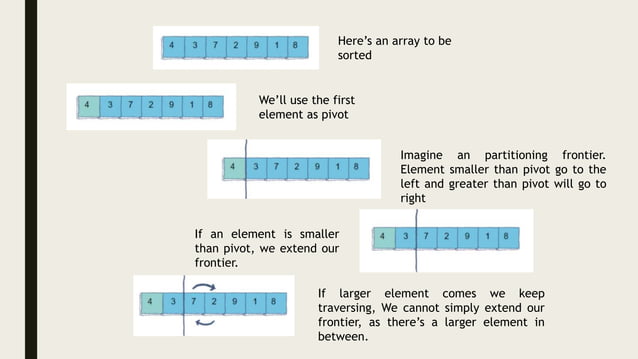 Quick sort algorithm | PPTX