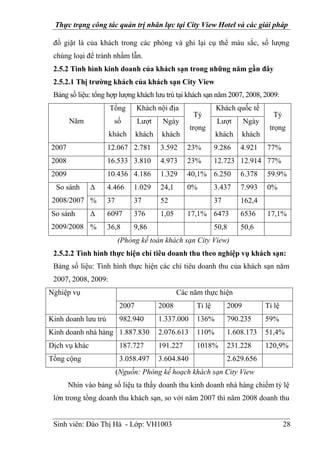Thực trạng công tác quản trị nhân lực tại City View Hotel và các giải pháp
Sinh viên: Đào Thị Hà - Lớp: VH1003 28
đồ giặt là của khách trong các phòng và ghi lại cụ thể màu sắc, số lượng
chủng loại để tránh nhầm lẫn.
2.5.2 Tình hình kinh doanh của khách sạn trong những năm gần đây
2.5.2.1 Thị trường khách của khách sạn City View
Bảng số liệu: tổng hợp lượng khách lưu trú tại khách sạn năm 2007, 2008, 2009:
Năm
Tổng
số
khách
Khách nội địa
Tỷ
trọng
Khách quốc tế
Tỷ
trọng
Lượt
khách
Ngày
khách
Lượt
khách
Ngày
khách
2007 12.067 2.781 3.592 23% 9.286 4.921 77%
2008 16.533 3.810 4.973 23% 12.723 12.914 77%
2009 10.436 4.186 1.329 40,1% 6.250 6.378 59.9%
So sánh
2008/2007
Δ 4.466 1.029 24,1 0% 3.437 7.993 0%
% 37 37 52 37 162,4
So sánh
2009/2008
Δ 6097 376 1,05 17,1% 6473 6536 17,1%
% 36,8 9,86 50,8 50,6
(Phòng kế toán khách sạn City View)
2.5.2.2 Tình hình thực hiện chỉ tiêu doanh thu theo nghiệp vụ khách sạn:
Bảng số liệu: Tình hình thực hiện các chỉ tiêu doanh thu của khách sạn năm
2007, 2008, 2009:
Nghiệp vụ Các năm thực hiện
2007 2008 Tỉ lệ 2009 Tỉ lệ
Kinh doanh lưu trú 982.940 1.337.000 136% 790.235 59%
Kinh doanh nhà hàng 1.887.830 2.076.613 110% 1.608.173 51,4%
Dịch vụ khác 187.727 191.227 1018% 231.228 120,9%
Tổng cộng 3.058.497 3.604.840 2.629.656
(Nguồn: Phòng kế hoạch khách sạn City View
Nhìn vào bảng số liệu ta thấy doanh thu kinh doanh nhà hàng chiếm tỷ lệ
lớn trong tổng doanh thu khách sạn, so với năm 2007 thì năm 2008 doanh thu
 