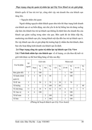 Thực trạng công tác quản trị nhân lực tại City View Hotel và các giải pháp
Sinh viên: Đào Thị Hà - Lớp: VH1003 30
khách quốc tế lưu trú trở lại, cũng nhờ vậy mà doanh thu của khách sạn
tăng lên.
+ Nguyên nhân chủ quan:
Ngoài những nguyên nhân khách quan như trên thì thực trạng kinh doanh
của khách sạn có sự biến động, mà chủ yếu là do hệ thống lưu trú đang xuống
cấp làm cho khách lưu trú tại khách sạn không ổn định làm cho doanh thu của
khach sạn giảm xuống trong năm vừa qua. Bên cạnh đó do khâu tiếp thị,
marketing của khách sạn yếu, lượng khách nội địa đến lưu trú tại khách sạn ít.
Do vậy khách sạn cần có giải pháp thị trường hợp lý nhằm thu hút khách, đảm
bảo cho hoạt động kinh doanh của khách sạn ổn định.
2.6 Thực trạng công tác quản trị nhân lực tại khách sạn City View
2.6.1 Tình hình nhân lực của khách sạn: về số lượng, cơ cấu theo độ tuổi và
giới tính được cụ thể hoá bằng bảng số liệu sau đây:
Các bộ phận
Số
người
Giới tính Nhóm tuổi
Nam
TL
%
Nữ
TL
%
<24
TL
%
25-40
TL
%
41-55
TL
%
Ban giám đốc 2 2 100 1 100
Tổ hành chính
quản trị
2 1 50 1 50 2 100
Tổ lễ tân 3 1 30 2 70 1 30 2 70
Tổ buồng 5 5 100 3 60 2 40
Tổ nhà hàng 11 2 18 9 82 2 18 8 73 1 9
Tổ bảo vệ 6 6 100 6 100
Tổ kế toán 2 2 100 2 100
Tổ bàn 3 3 100 3 100
(Phòng kế hoạch khách sạn City View hotel)
 